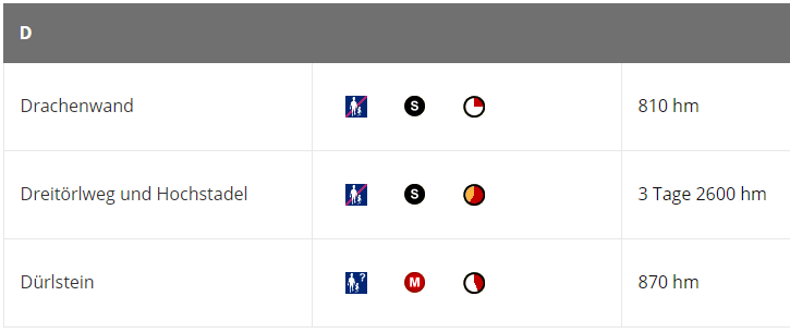 Alphabetische Übersicht aller Touren Alphabetische Übersicht aller Touren