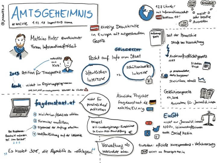 MedienCamp Vienna - Amtsgeheimnis-SketchNotes-Jana