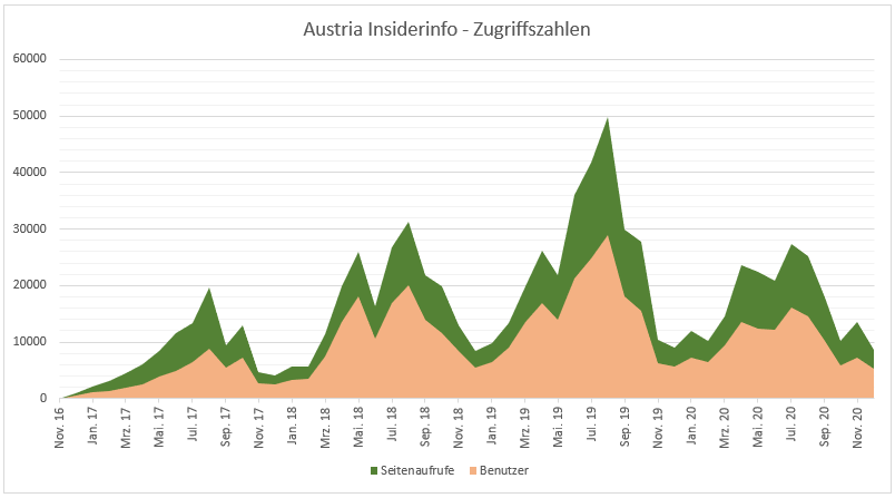 Mediakit Austria Insiderinfo