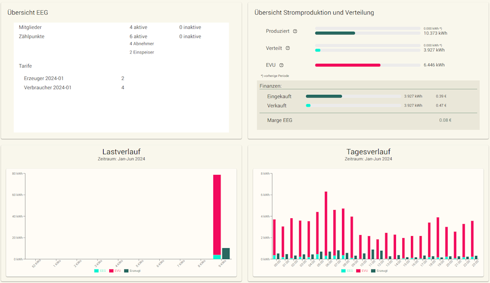 EEG-Faktura Dashboard