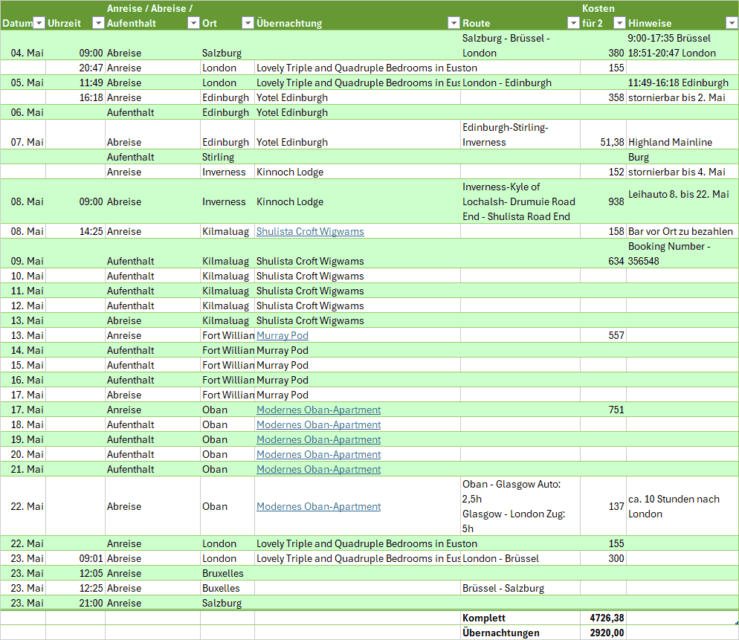 Schottland mit Zug - Die Planung - Excel Sheet mit allen Daten